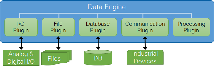 DataEngine and Plugins.png